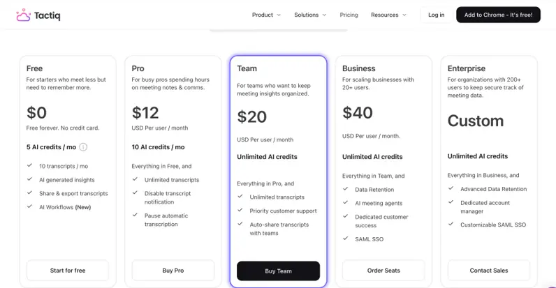 Tactiq pricing