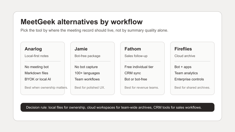 MeetGeek alternatives decision map