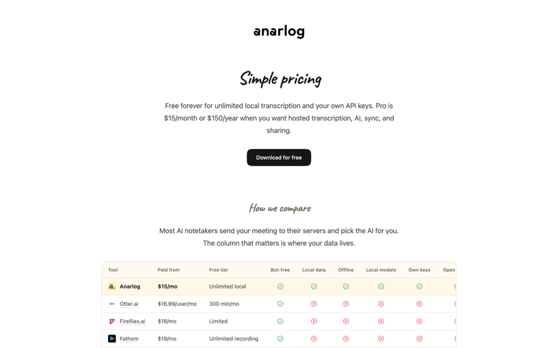 Anarlog pricing