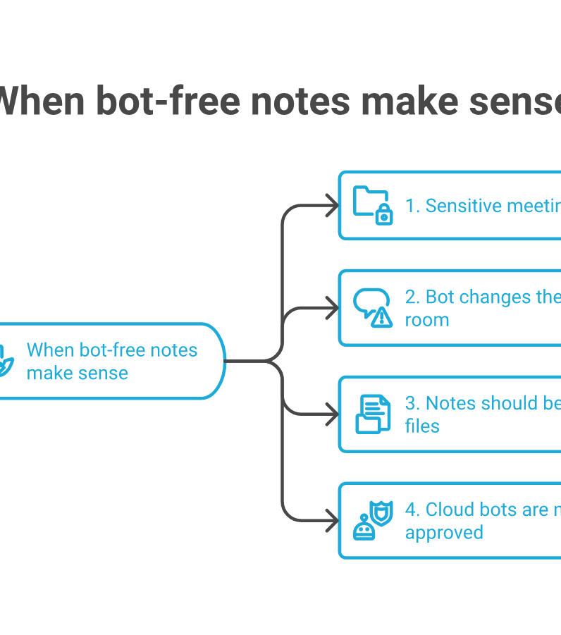 Four situations where bot-free AI meeting notes make sense