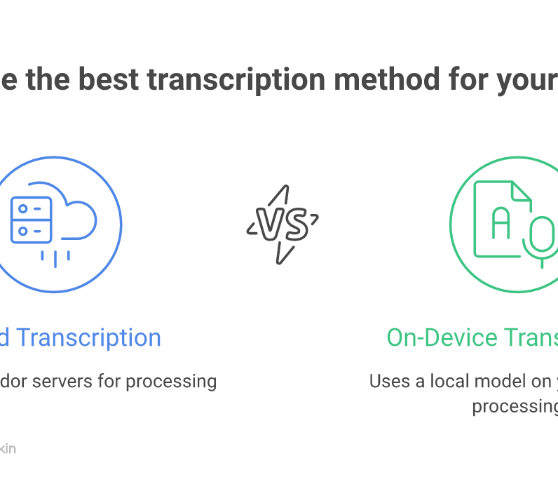 Cloud transcription relies on vendor servers, while on-device transcription keeps processing on your Mac