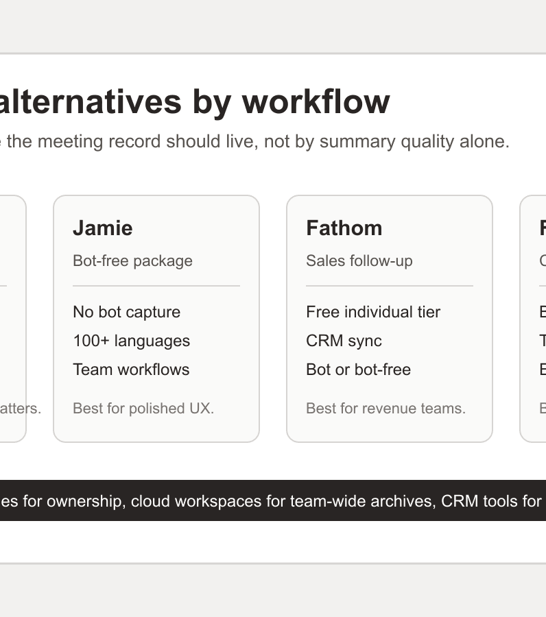 MeetGeek alternatives decision map