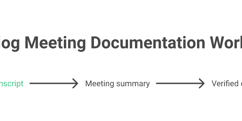 A meeting transcript becoming a summary and durable decision record